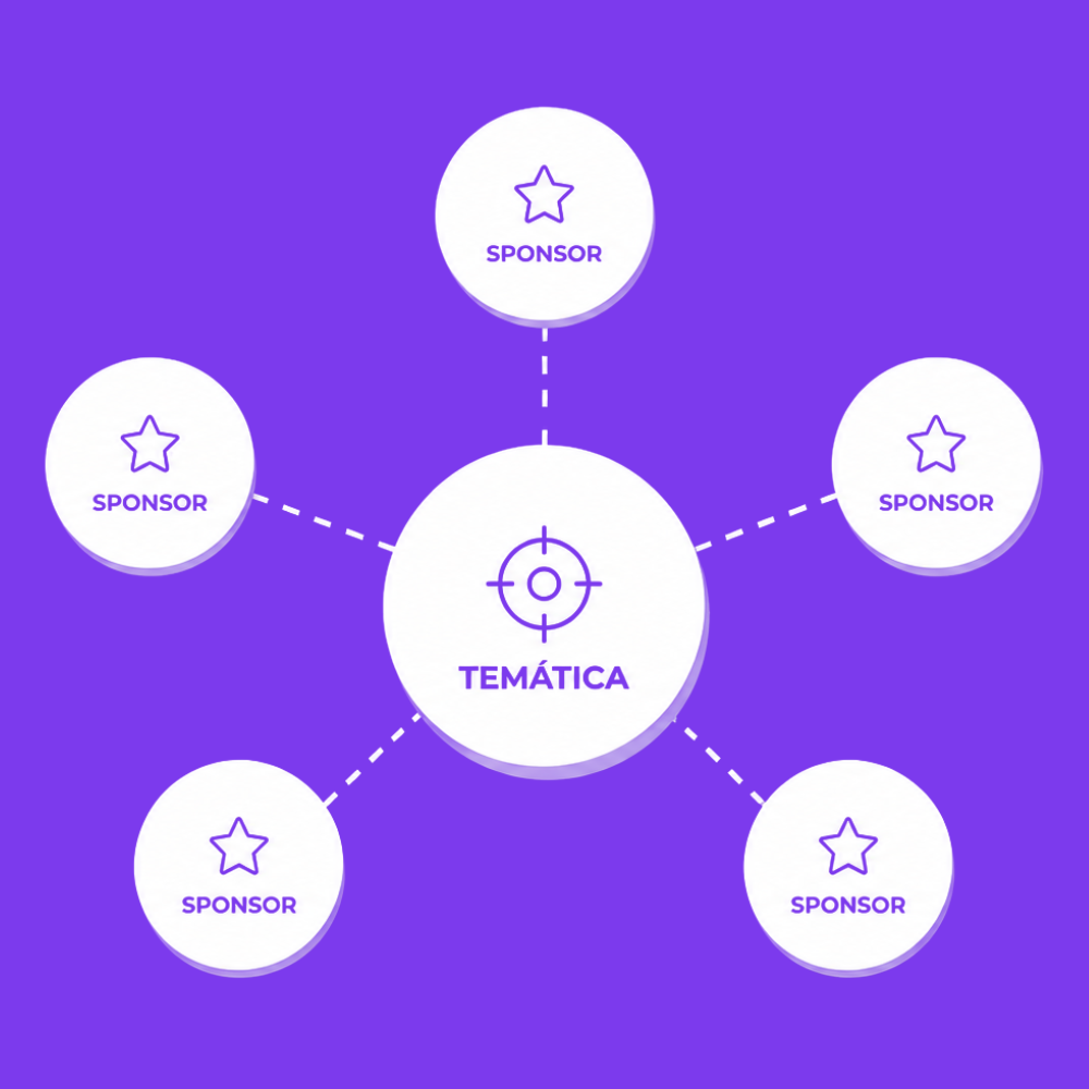 Diagrama de sponsors conectados em torno de uma temática central
